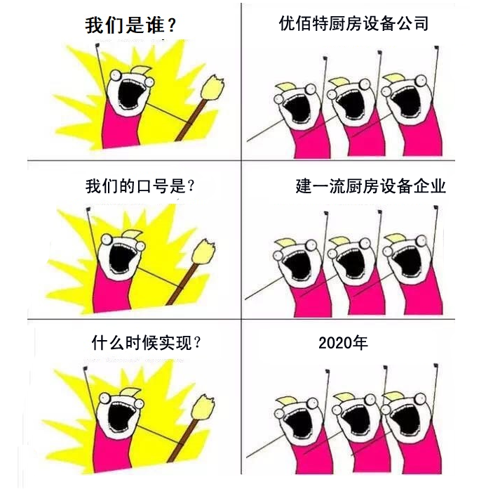 我們是誰?優(yōu)佰特廚房設(shè)備公司官方詮釋圖2